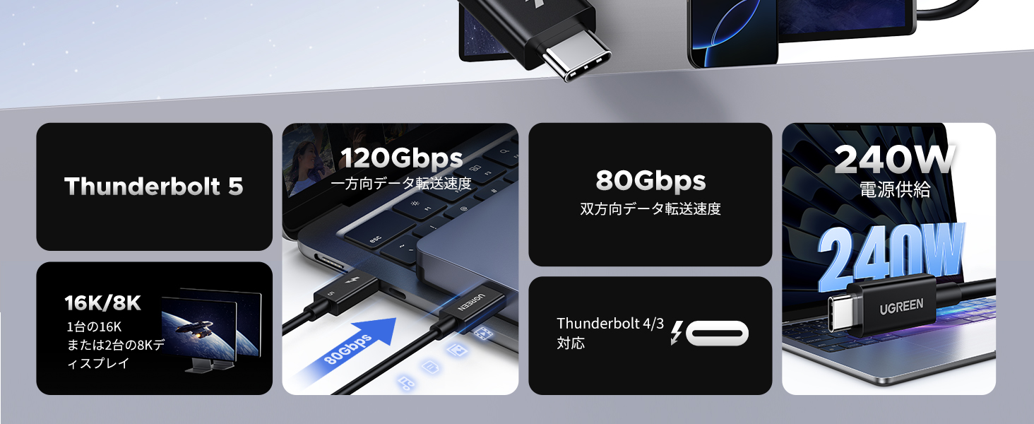 Thunderbolt5の性能