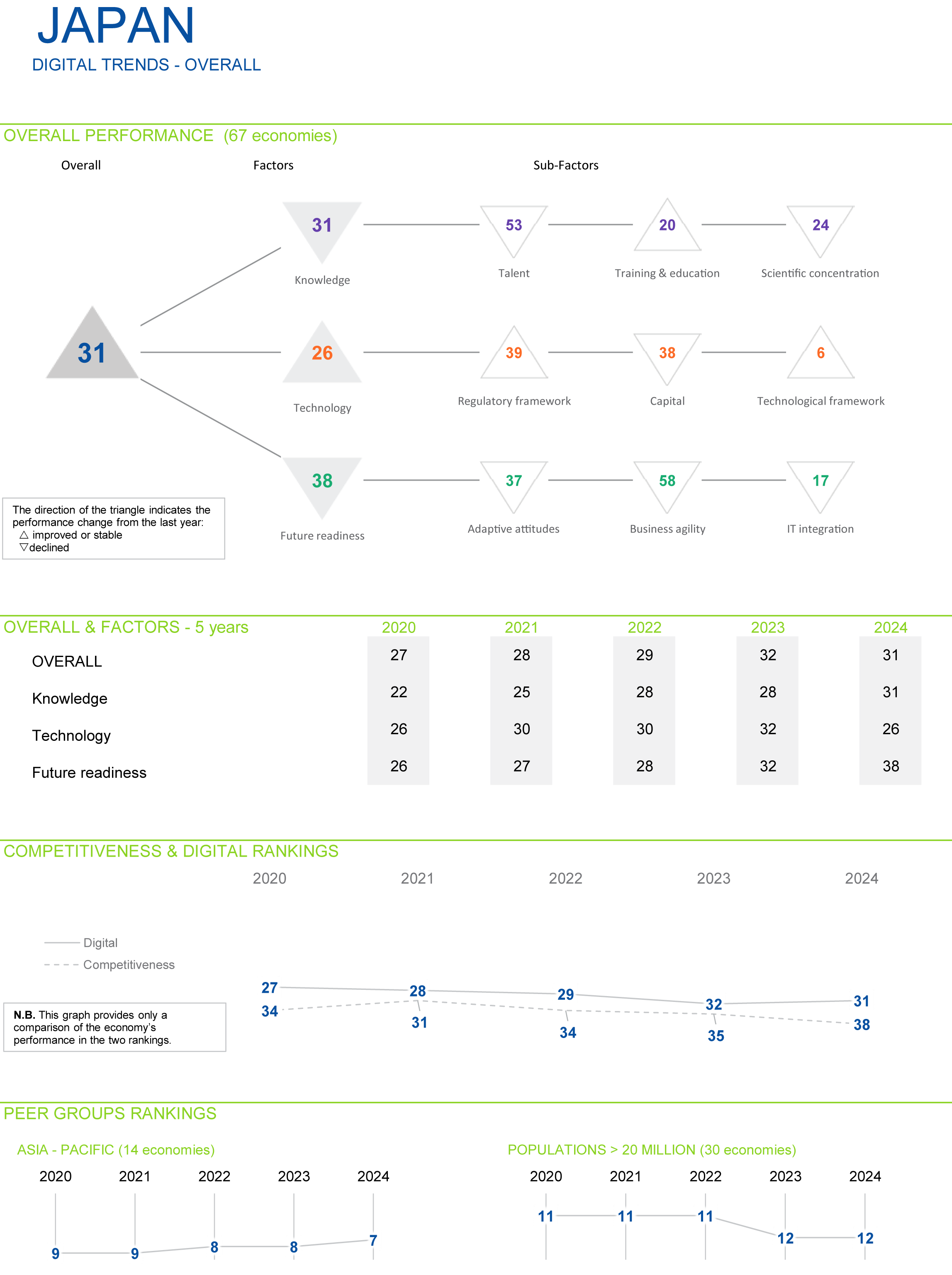 日本のＩＴランキング細部グラフ